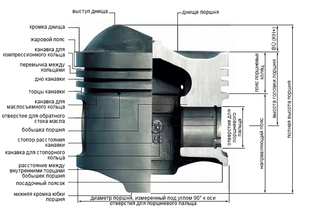 Поршнь двигателя МТ10-32 Днепр-11